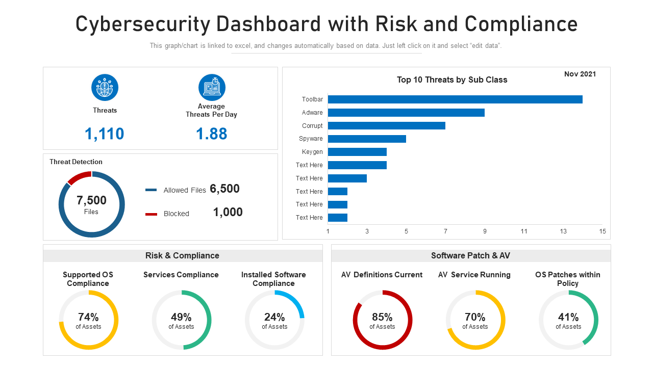 A screenshot of a dashboard showing phishing test results and security metrics.