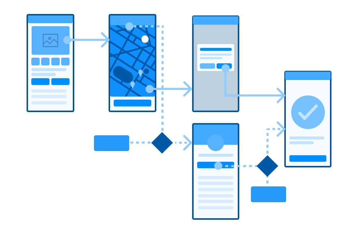 A screenshot of a wireframe or prototype flow diagram for a user interface.