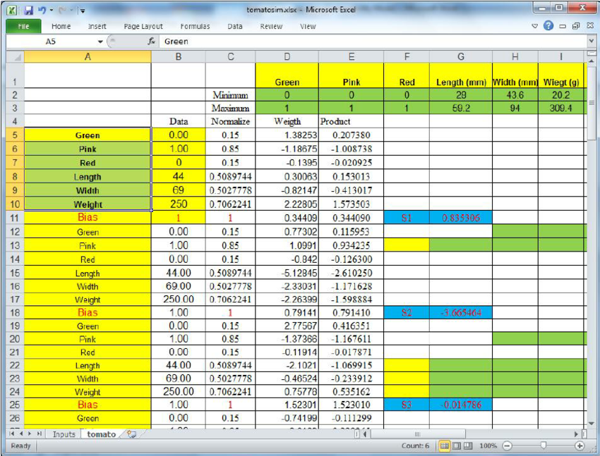 A screenshot of a business intelligence dashboard created in Power BI with various charts and data points.